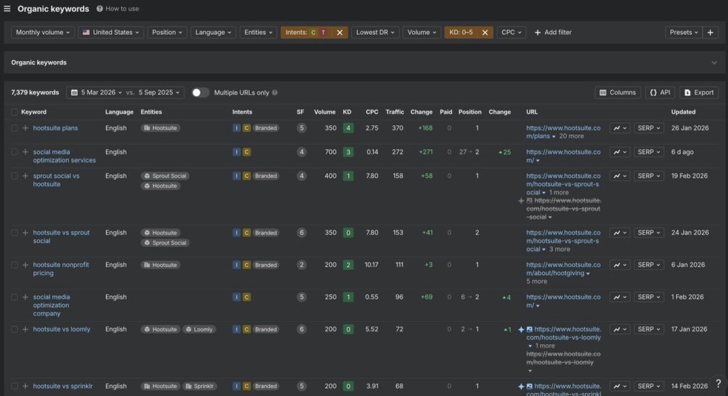 Ahrefs - filtrowanie dużych ilości fraz kluczowych