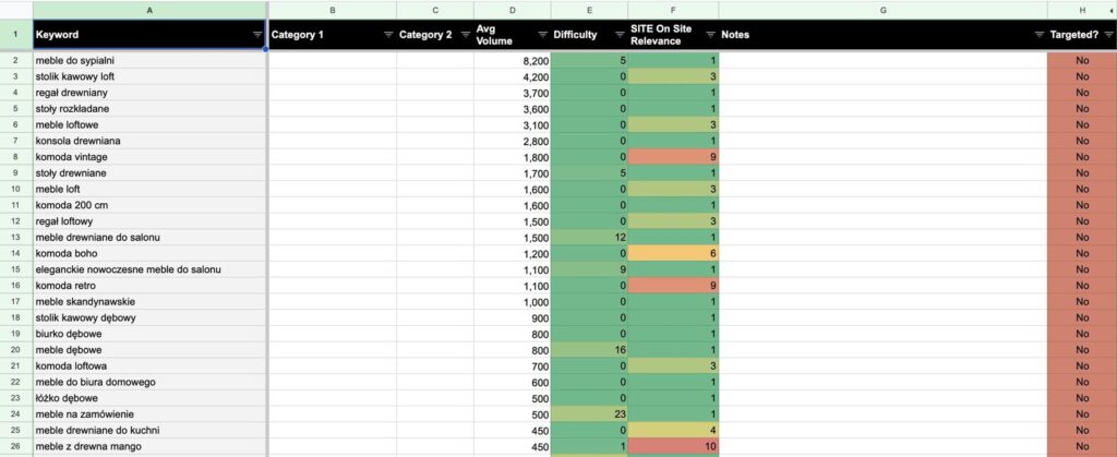 Filtrowanie fraz kluczowych w google sheets