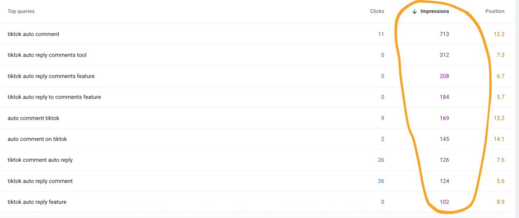 SaaS SEO - Wykres z GSC pokazujący wolumen wyszukiwań