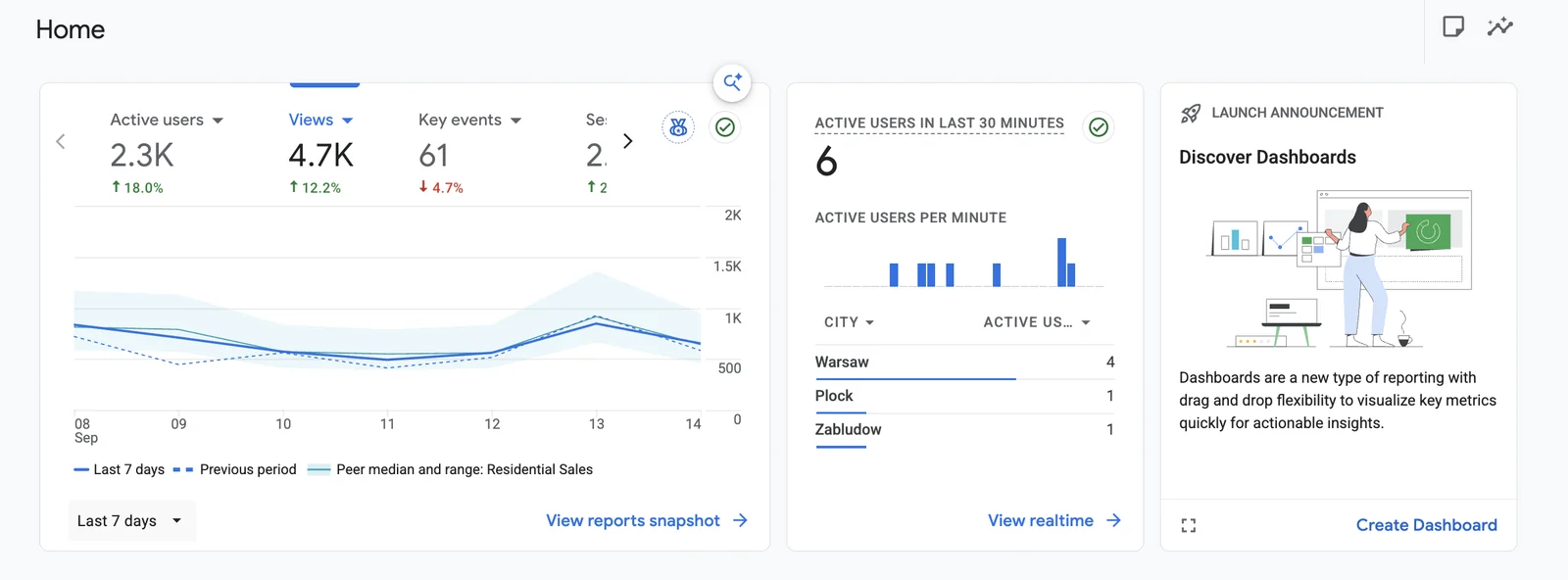 Darmowe narzędzia SEO: strona główna Google Analytics 4 z liczbą użytkowników i rozbiciem na miasta